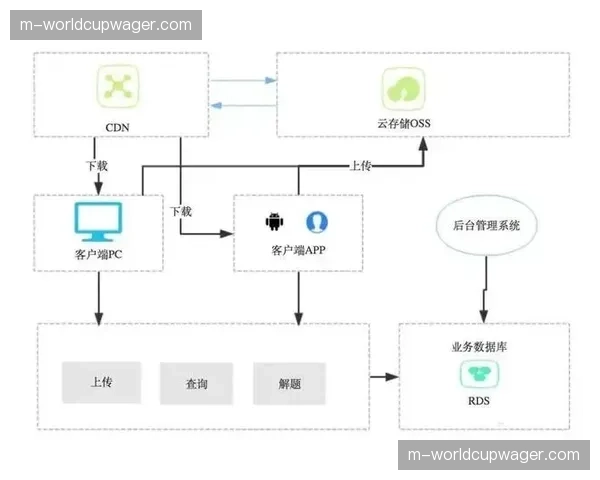 去中心化内容存储与分发架构开始进入行业试验阶段