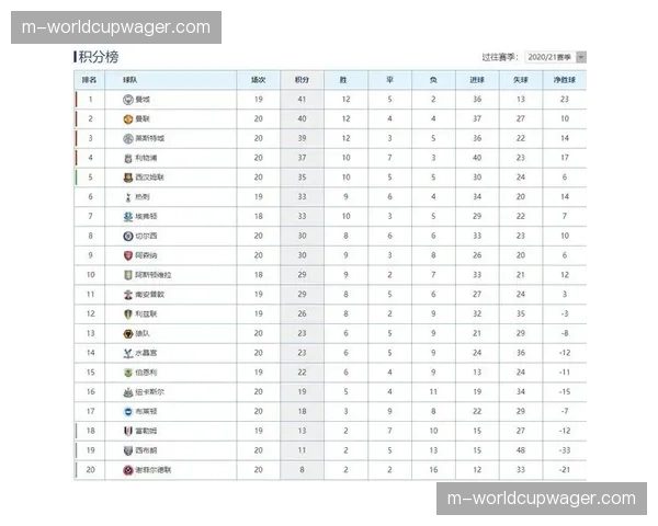 布莱顿1-0小胜谢菲联,锁定本赛季英超前十排名 布莱顿1-0小胜谢菲联,锁定本赛季英超前十排名